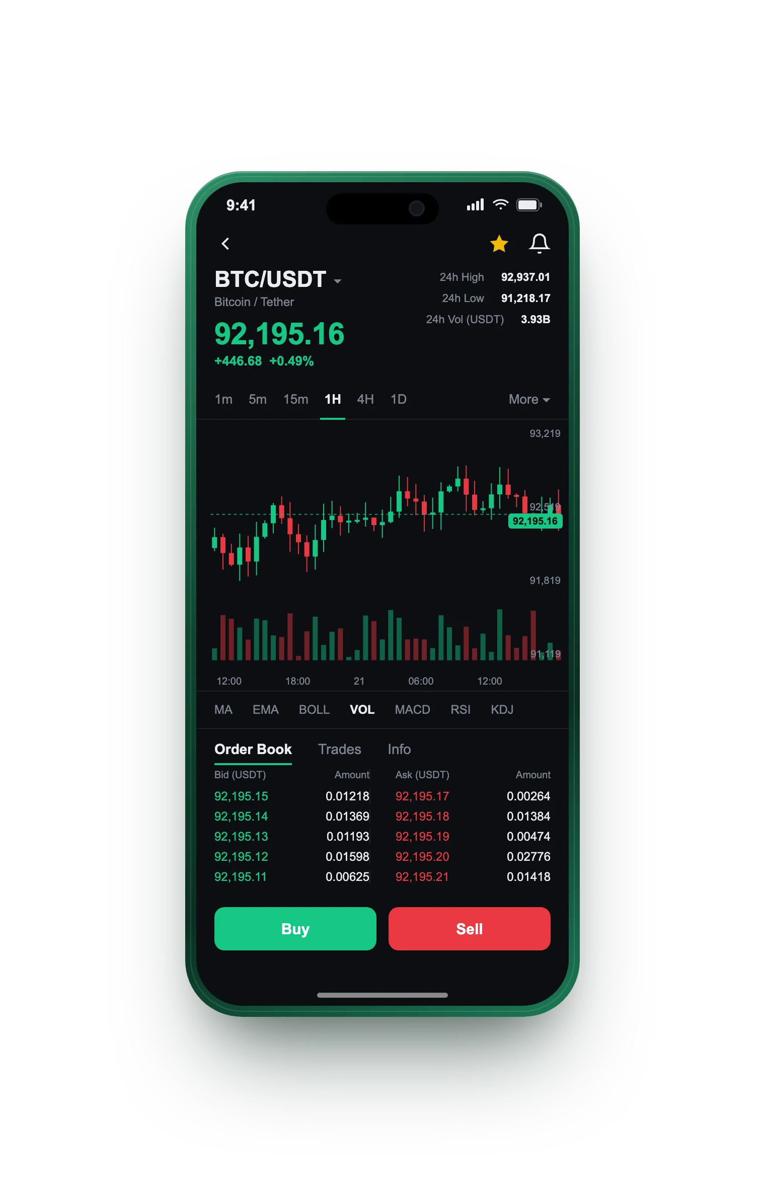 Štednjište — BTC/USDT live candlestick chart, order book and one-tap Buy/Sell on mobile